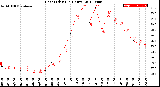 Milwaukee Weather Heat Index<br>(24 Hours)