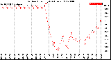 Milwaukee Weather Outdoor Humidity<br>(24 Hours)