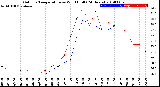 Milwaukee Weather Outdoor Temperature<br>vs Wind Chill<br>(24 Hours)