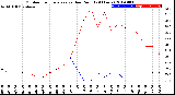 Milwaukee Weather Outdoor Temperature<br>vs Dew Point<br>(24 Hours)