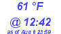 Milwaukee Weather Dewpoint High Low Today