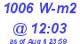 Milwaukee Weather Solar Radiation High Today