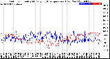 Milwaukee Weather Outdoor Humidity<br>At Daily High<br>Temperature<br>(Past Year)