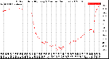 Milwaukee Weather Outdoor Humidity<br>Every 5 Minutes<br>(24 Hours)