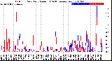 Milwaukee Weather Outdoor Rain<br>Daily Amount<br>(Past/Previous Year)