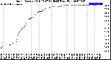 Milwaukee Weather Storm<br>Started 2019-08-07 22:40:23<br>Total Rain