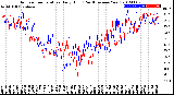 Milwaukee Weather Outdoor Temperature<br>Daily High<br>(Past/Previous Year)