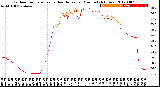 Milwaukee Weather Outdoor Temperature<br>vs Heat Index<br>per Minute<br>(24 Hours)