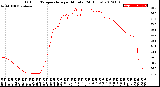 Milwaukee Weather Outdoor Temperature<br>per Minute<br>(24 Hours)