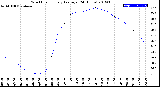 Milwaukee Weather Wind Chill<br>Hourly Average<br>(24 Hours)