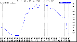 Milwaukee Weather Wind Chill<br>per Minute<br>(24 Hours)