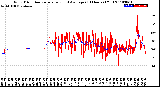 Milwaukee Weather Wind Direction<br>Normalized and Average<br>(24 Hours) (Old)