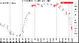 Milwaukee Weather Heat Index<br>(24 Hours)