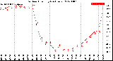 Milwaukee Weather Outdoor Humidity<br>(24 Hours)