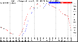 Milwaukee Weather Outdoor Temperature<br>vs Wind Chill<br>(24 Hours)