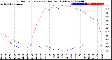 Milwaukee Weather Outdoor Temperature<br>vs Dew Point<br>(24 Hours)