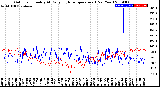 Milwaukee Weather Outdoor Humidity<br>At Daily High<br>Temperature<br>(Past Year)