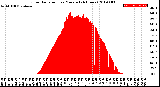Milwaukee Weather Solar Radiation<br>per Minute<br>(24 Hours)