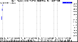 Milwaukee Weather Storm<br>Started 2019-08-07 22:40:23<br>Total Rain