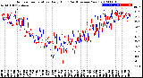 Milwaukee Weather Outdoor Temperature<br>Daily High<br>(Past/Previous Year)