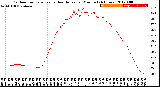 Milwaukee Weather Outdoor Temperature<br>vs Heat Index<br>per Minute<br>(24 Hours)