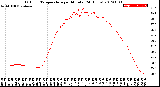 Milwaukee Weather Outdoor Temperature<br>per Minute<br>(24 Hours)