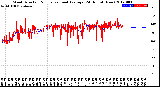 Milwaukee Weather Wind Direction<br>Normalized and Average<br>(24 Hours) (New)