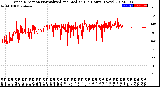 Milwaukee Weather Wind Direction<br>Normalized and Median<br>(24 Hours) (New)