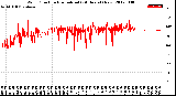 Milwaukee Weather Wind Direction<br>Normalized<br>(24 Hours) (New)
