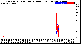 Milwaukee Weather Wind Speed<br>Actual and 10 Minute<br>Average<br>(24 Hours) (New)