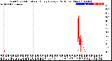 Milwaukee Weather Wind Speed<br>Actual and Hourly<br>Average<br>(24 Hours) (New)