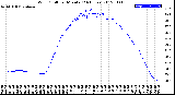 Milwaukee Weather Wind Chill<br>per Minute<br>(24 Hours)