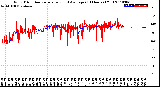 Milwaukee Weather Wind Direction<br>Normalized and Average<br>(24 Hours) (Old)