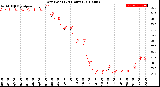 Milwaukee Weather Dew Point<br>(24 Hours)