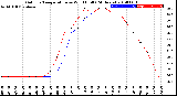 Milwaukee Weather Outdoor Temperature<br>vs Wind Chill<br>(24 Hours)