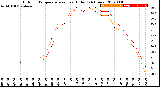 Milwaukee Weather Outdoor Temperature<br>vs Heat Index<br>(24 Hours)