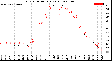 Milwaukee Weather THSW Index<br>per Hour<br>(24 Hours)