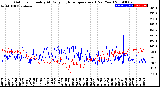 Milwaukee Weather Outdoor Humidity<br>At Daily High<br>Temperature<br>(Past Year)