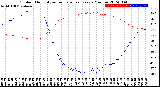 Milwaukee Weather Outdoor Humidity<br>vs Temperature<br>Every 5 Minutes