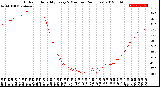 Milwaukee Weather Outdoor Humidity<br>Every 5 Minutes<br>(24 Hours)