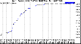 Milwaukee Weather Storm<br>Started 2019-08-07 22:40:23<br>Total Rain