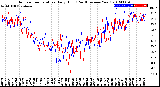 Milwaukee Weather Outdoor Temperature<br>Daily High<br>(Past/Previous Year)