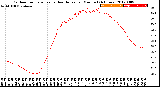 Milwaukee Weather Outdoor Temperature<br>vs Heat Index<br>per Minute<br>(24 Hours)