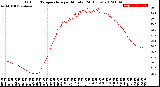 Milwaukee Weather Outdoor Temperature<br>per Minute<br>(24 Hours)