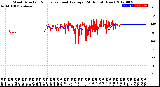 Milwaukee Weather Wind Direction<br>Normalized and Average<br>(24 Hours) (New)