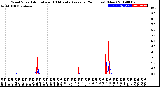 Milwaukee Weather Wind Speed<br>Actual and 10 Minute<br>Average<br>(24 Hours) (New)