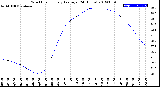 Milwaukee Weather Wind Chill<br>Hourly Average<br>(24 Hours)