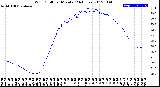 Milwaukee Weather Wind Chill<br>per Minute<br>(24 Hours)