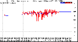 Milwaukee Weather Wind Direction<br>Normalized and Average<br>(24 Hours) (Old)