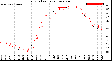 Milwaukee Weather Heat Index<br>(24 Hours)